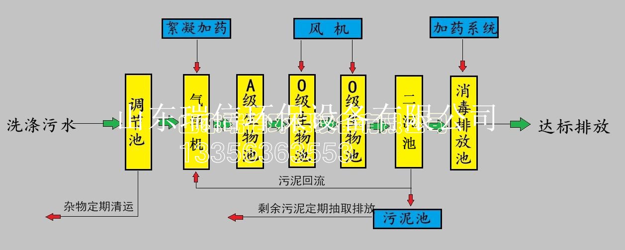 農(nóng)村污水處理設(shè)備-鄉(xiāng)鎮(zhèn)污水處理設(shè)備安裝需要注意什么??？