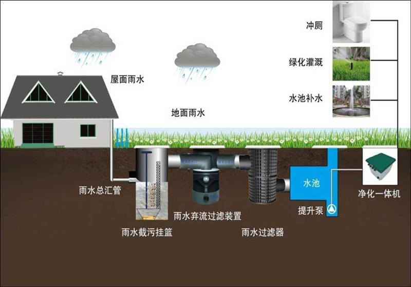 污水處理設(shè)備-污水處理設(shè)備是什么？